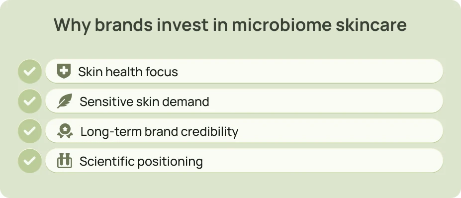 Checklist illustrating key reasons brands invest in microbiome-focused skincare formulations.
